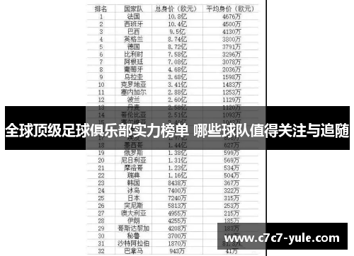 全球顶级足球俱乐部实力榜单 哪些球队值得关注与追随